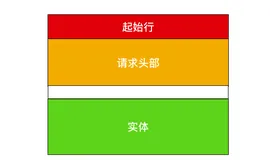 拿下计网协议后，我就是公园里最靓的仔（二）