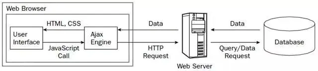 小白学Django第八天| 登录案例实战