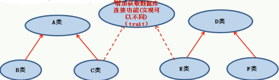 特质快速入门案例|学习笔记