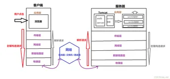 Servlet 的运行原理