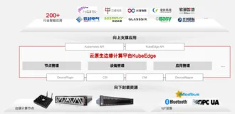 深度揭秘华为边缘计算系统设计的六大核心原则