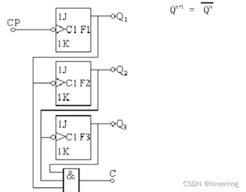FPGA设计8位异步、同步二进制计数器