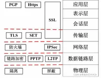 ❤️软件设计师之系统安全分析与设计大总结下（莽起来）❤️