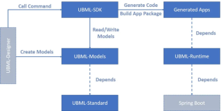 浪潮UBML低代码建模体系正式开源