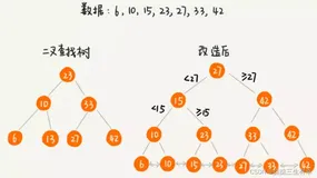 【数据库专题】一文搞懂 B+树凭什么成为关系型数据库索引的主流数据结构
