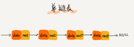 谈谈对链表的理解