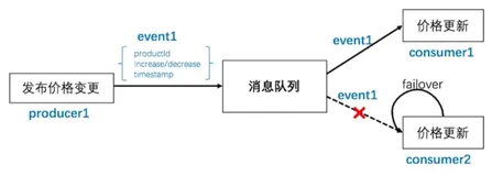 幂等解决方案集合（二）消息幂等