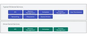 主打安全的谷歌 Fuchsia OS 能否扛住黑客攻击？