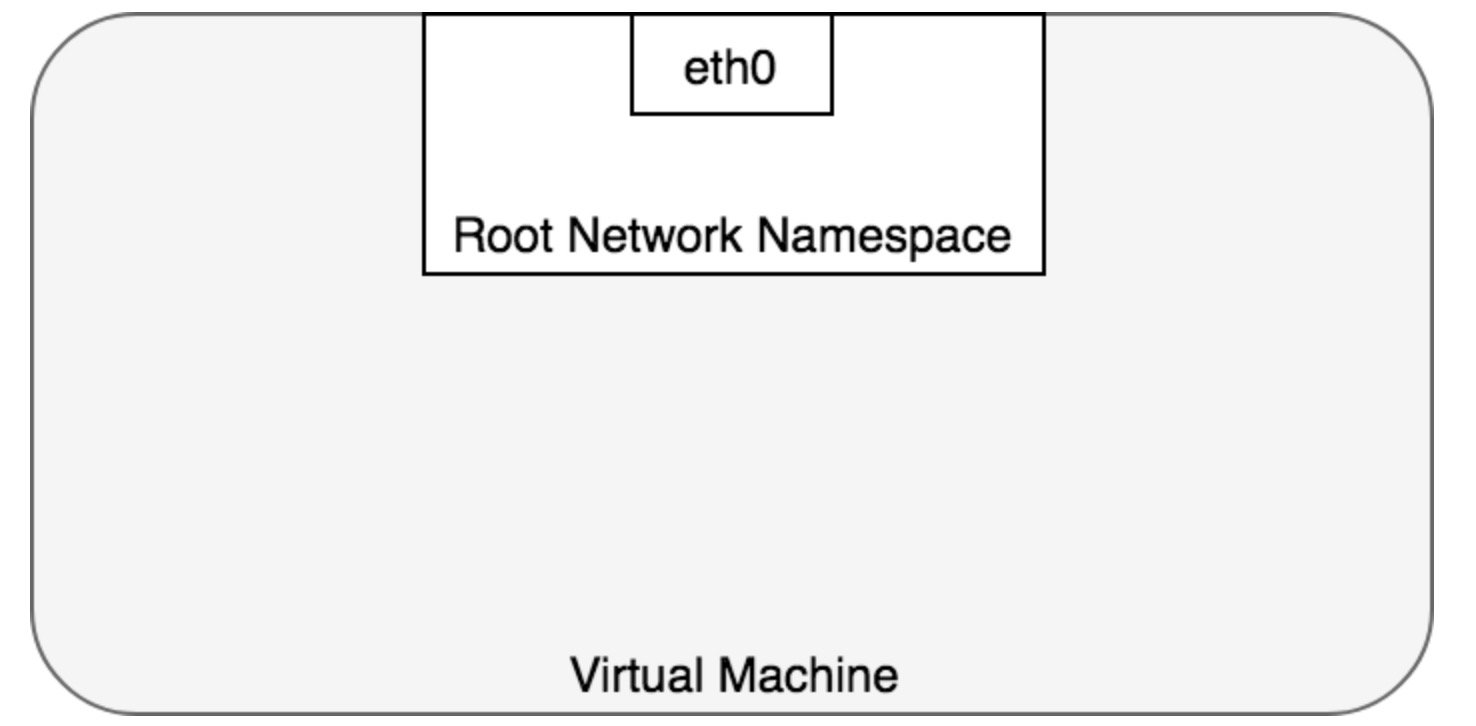 Kubernetes 容器网络模型和典型实现