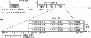 带你读《5G 无线增强设计与国际标准》第二章接入增强2.1 2步随机接入（四）