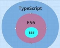 ❤ 就这？TypeScript其实并不难！（上）（建议收藏）❤