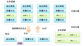 SpringAOP面向切面