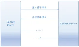 基于网关服务治理的研究与实践（五）从开源网关到自研网关