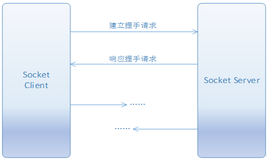 基于网关服务治理的研究与实践（五）从开源网关到自研网关