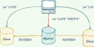 Redis 面霸篇：高频问题横扫核心知识点 （二）