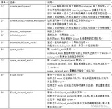 嵌入式linux/鸿蒙开发板(IMX6ULL）开发（三十五）驱动程序基石（下）