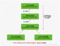 2020秋招面试JVM虚拟机高频问题总结 问题+答案（5）