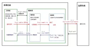 大牛总结的 Git 使用技巧，写得太好了！