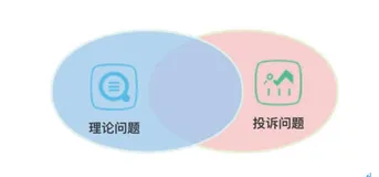 优酷技术实践:自动检测及修复视频播放异常