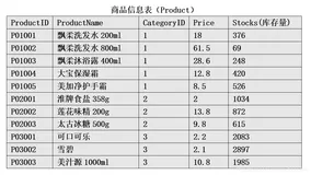 数据库原理与应用(SQL Server)笔记 第十一章 游标
