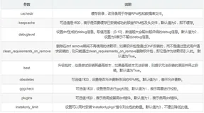 Linux Command dnf 软件包管理
