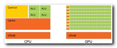 【Android 性能优化】布局渲染优化 ( CPU 与 GPU 架构分析 | 安卓布局显示流程 | 视觉与帧率分析 | 渲染超时卡顿分析 | 渲染过程与优化 )