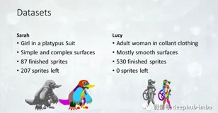 使用GAN绘制像素画，用机器学习的方式协助绘画者更快地完成作品（二）