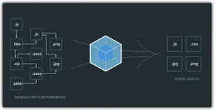 Webpack 简介