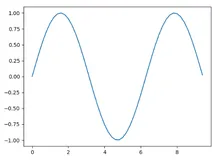 Python刷题系列(1)_NumPy Basic（下）