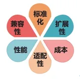 绘本生产制作与多渠道多端消费