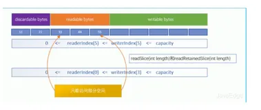 JDK又在写Bug!告诉你为何Java NIO的ByteBuffer这么垃圾！（下）