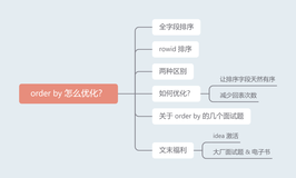 面试官：order by 怎么优化？（上）