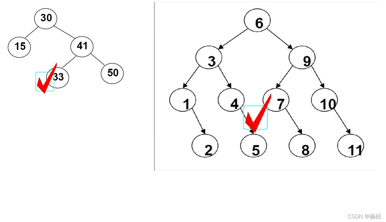 数据结构——再赏“树“，关于搜索二叉树(BST树)和平衡二叉树(AVL树)那点事儿~（1）