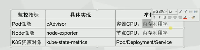k8s集群监控（2）-部署kube-state-metrics对资源对象监控