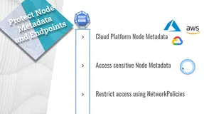 Kubernetes CKS 2021【5】---Cluster Setup - Node Metadata