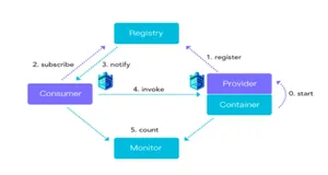 使用场景演示 | 学习笔记