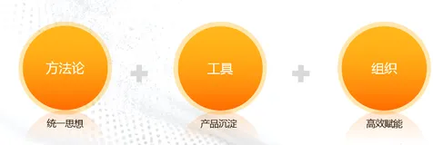 “数据驱动”时代来临，阿里云数据中台如何赋能金融业？（附重磅报告下载）