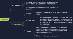Python入门——什么是计算机语言以及计算机语言的发展