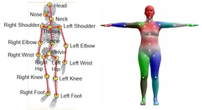 3D 人体姿态估计简述