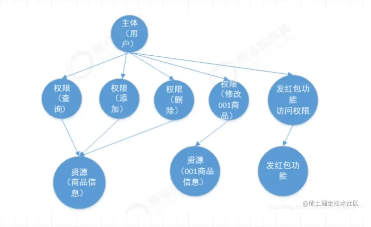 微信截图_20220524175847.png