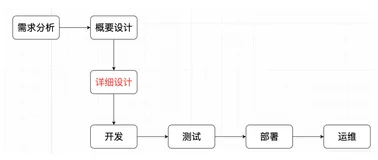 Go实战抢红包系统(三)-架构设计(上)