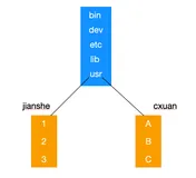 对不起，学会这些 Linux 知识后，我有点飘（三）