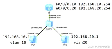 [ 网络协议篇 ] vlan 详解之 单臂路由 详解