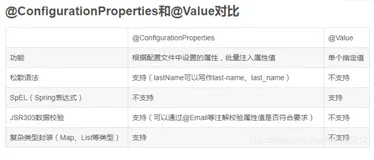 【小家Spring】Spring中读取配置的方式，@Value、@PropertySource、@ConfigurationProperties使用详解（下）