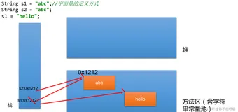 Java常用类（1）--字符串相关类String、StringBuffer、StringBuilder全面知识
