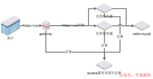 聊聊 分布式 WebSocket 集群解决方案（一）