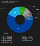 思考（偏技术，非技术人员建议撤离）