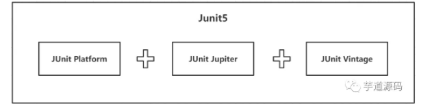 Spring Boot 集成 JUnit5，更优雅单元测试！
