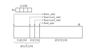 详解gc(垃圾回收)机制六:分代垃圾回收