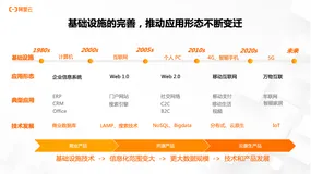 阿里云表格存储全面升级，打造一站式物联网存储新方案